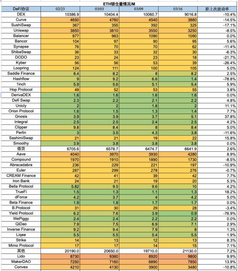 美元走弱，BTC走强