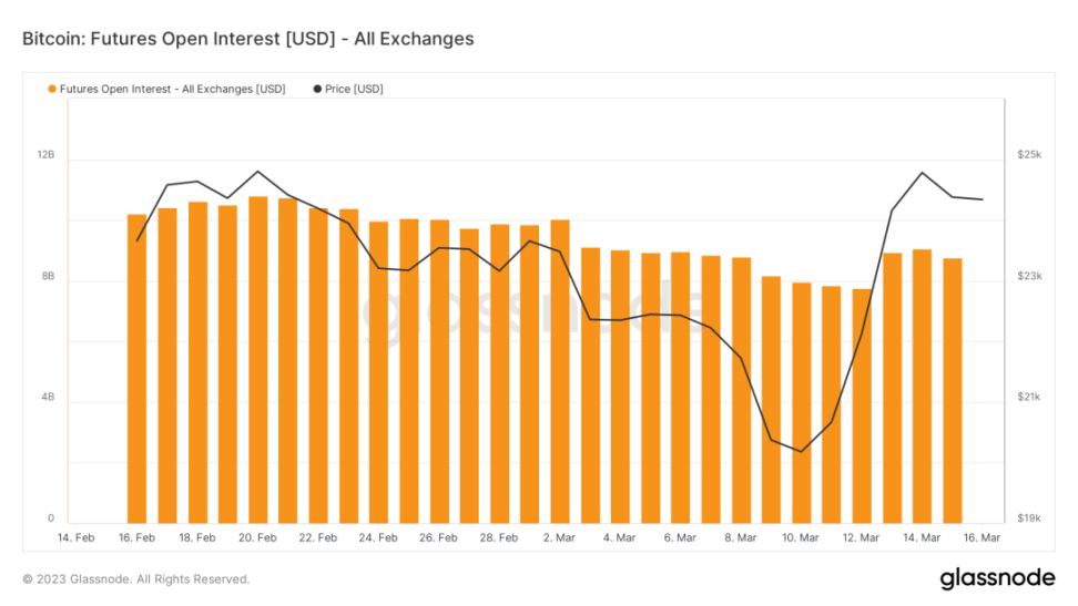 美元走弱，BTC走强