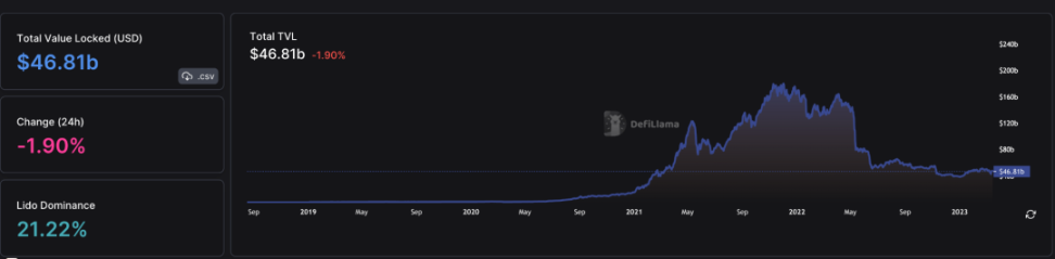美元走弱，BTC走强