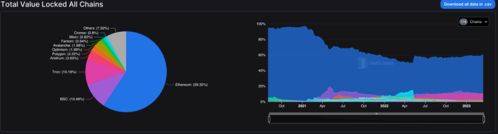美元走弱，BTC走强