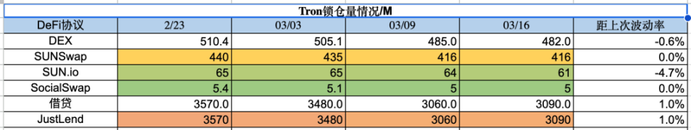美元走弱，BTC走强