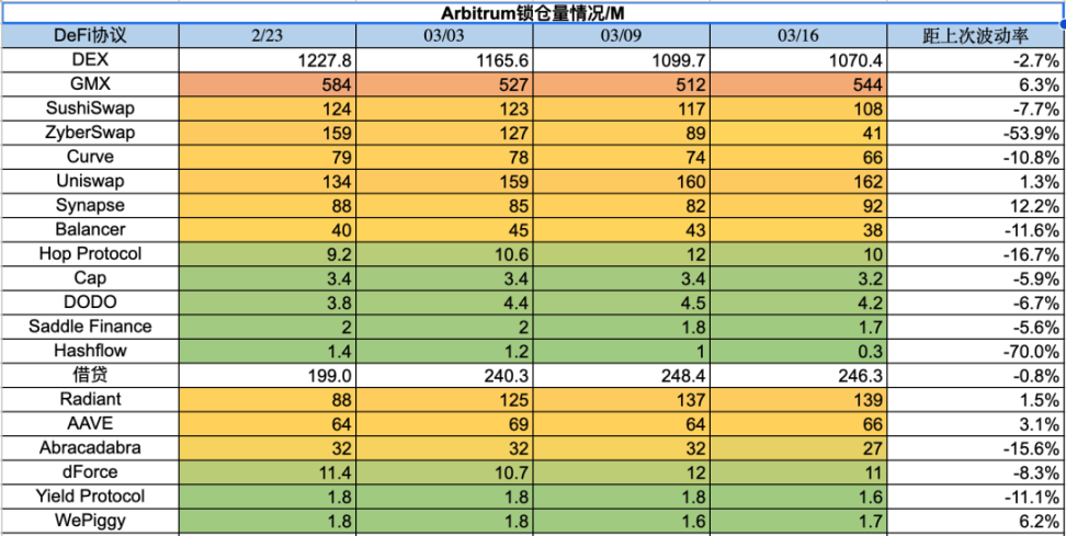 美元走弱，BTC走强