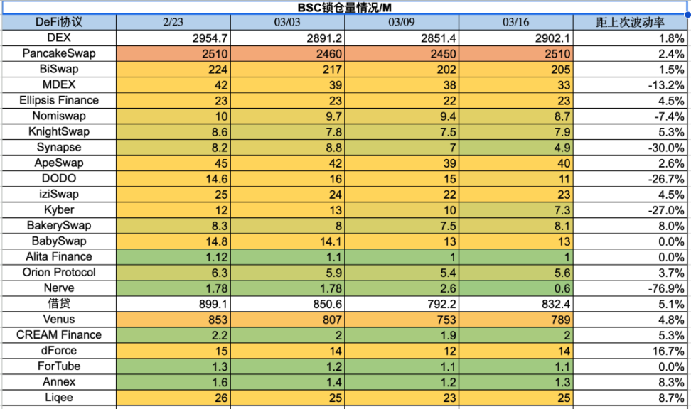 美元走弱，BTC走强