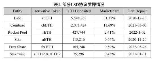 剖析以太坊上海昇級後的風險與機遇