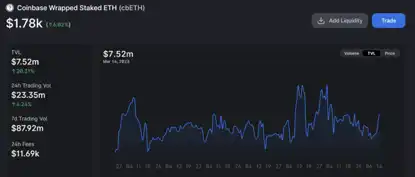 剖析以太坊上海升级后的风险与机遇