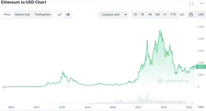 剖析以太坊上海升级后的风险与机遇