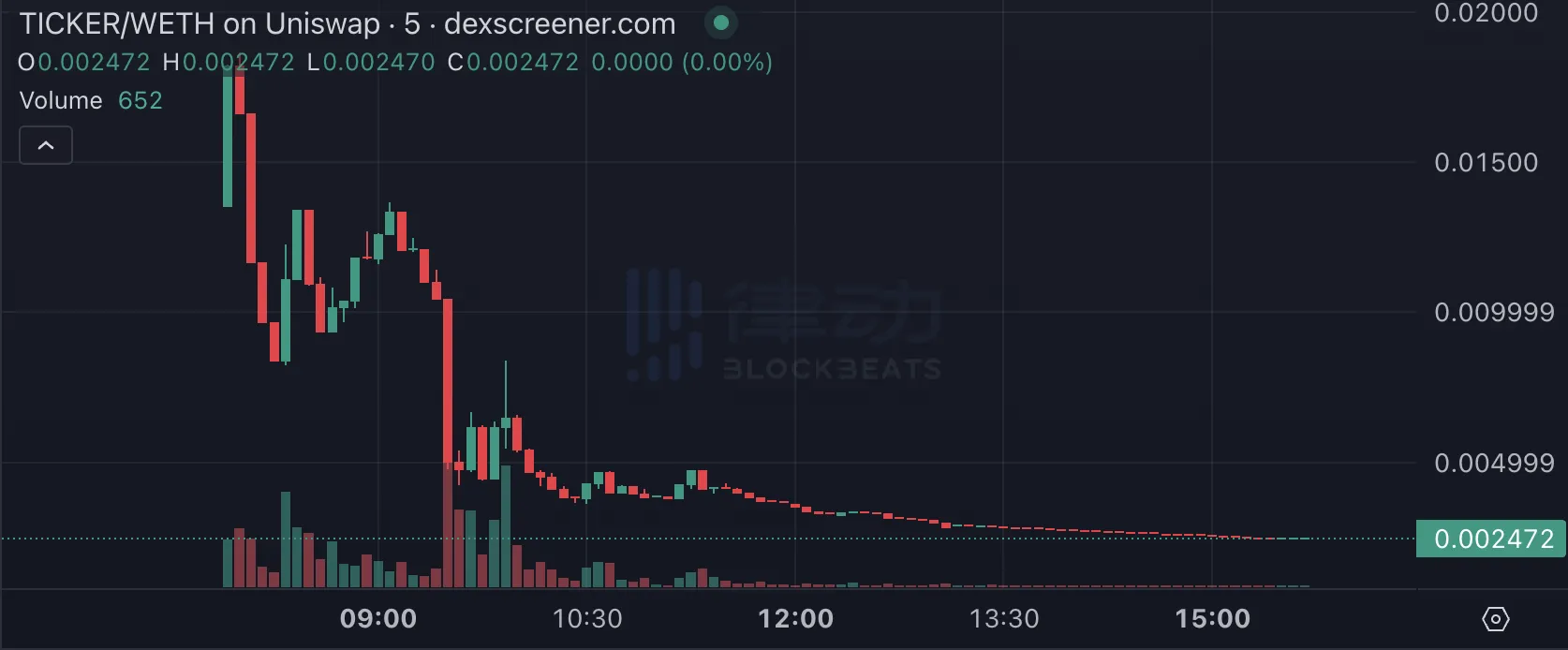 Base協議負責人也被割，Meme代幣Ticker為何歸零？