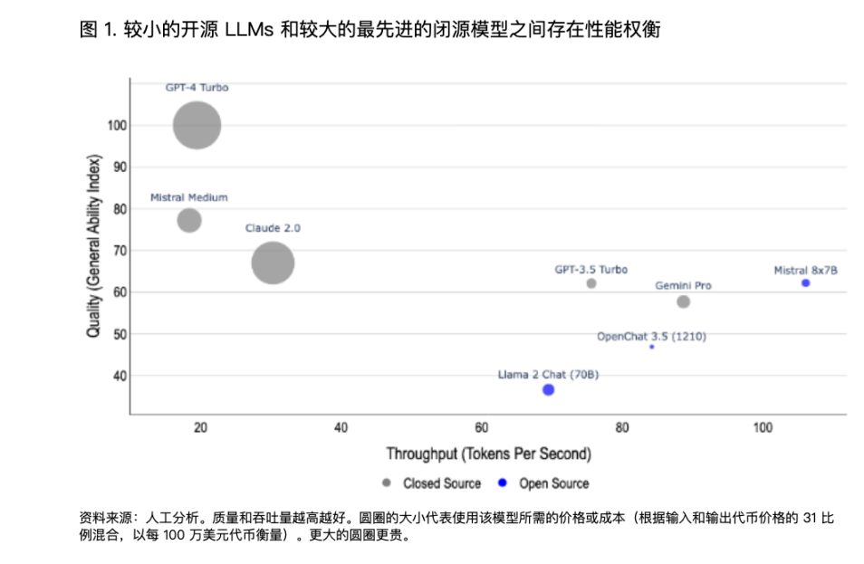 解读Coinbase AI研报：缺乏真实需求，由投机交易建成的“海市蜃楼”