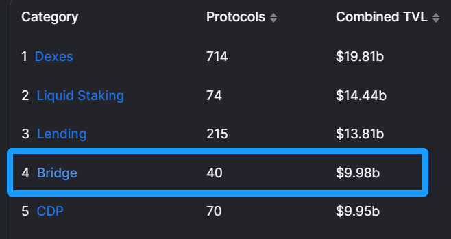 以Uniswap提案部署BNB Chain为例，探讨当前跨链桥的发展与隐忧