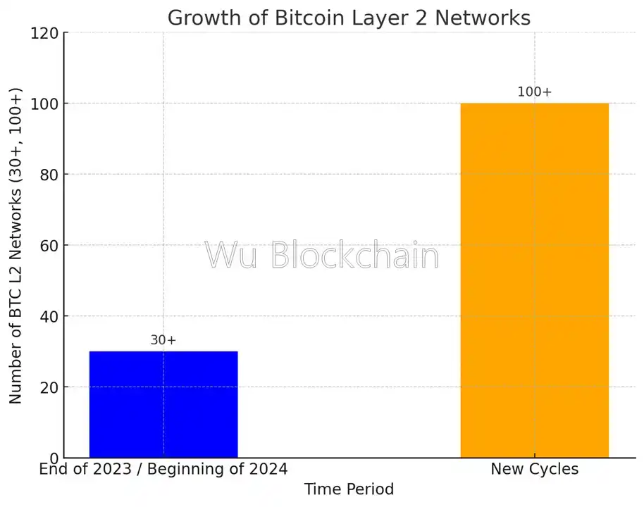 專訪金狗博士：首次揭露Ordinals一週年精彩細節