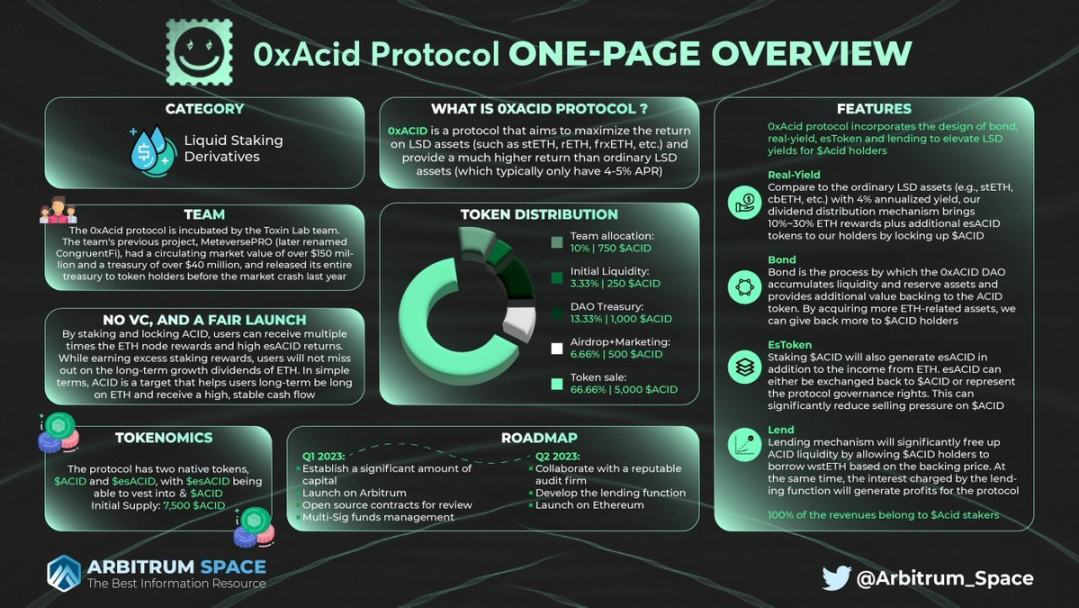LSD競爭日漸白熱化，一文速覽 9 個潛力協議