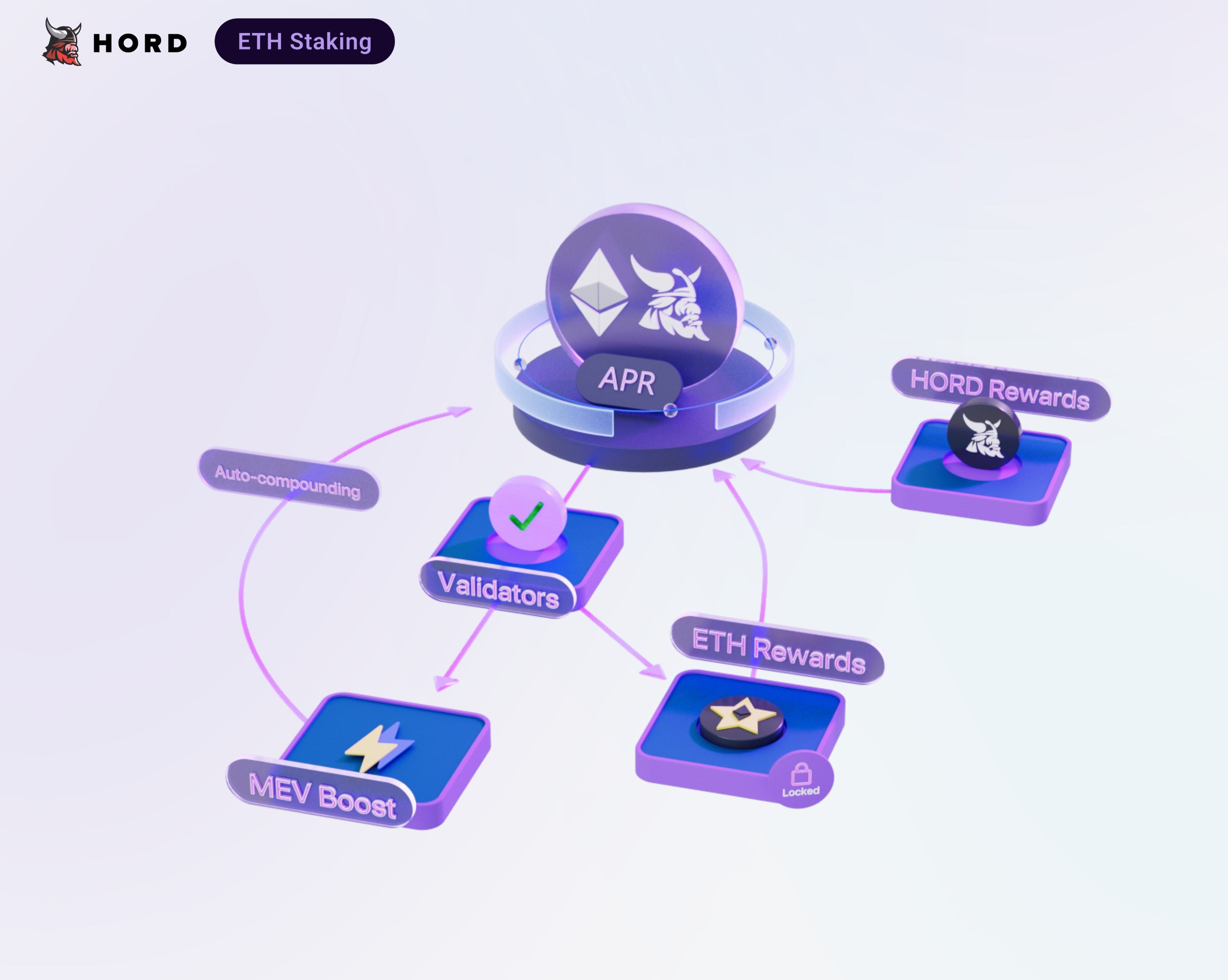 LSD競爭日漸白熱化，一文速覽 9 個潛力協議