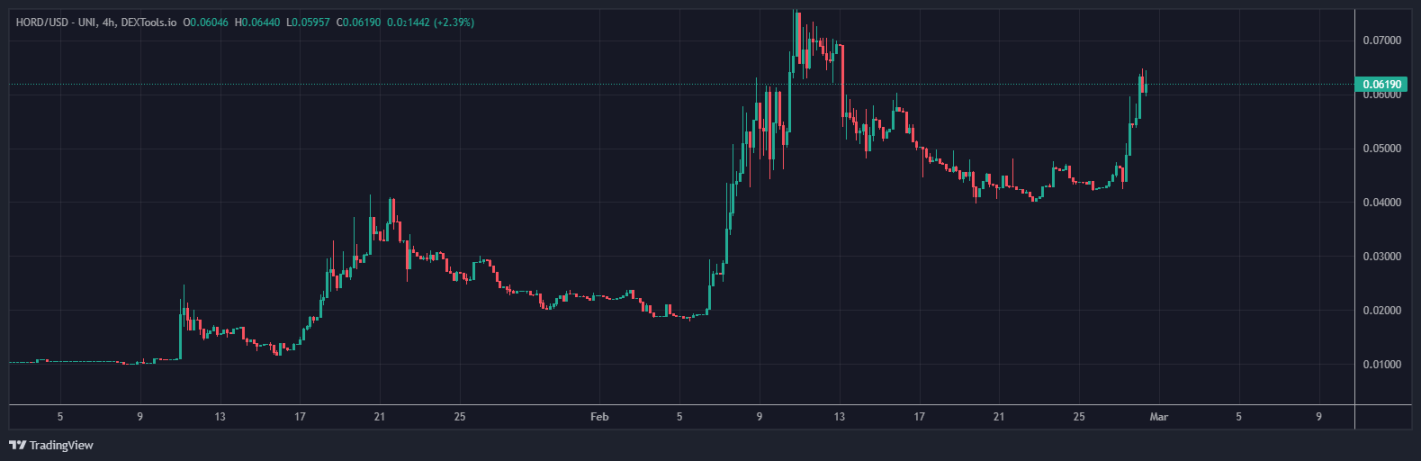 LSD競爭日漸白熱化，一文速覽 9 個潛力協議