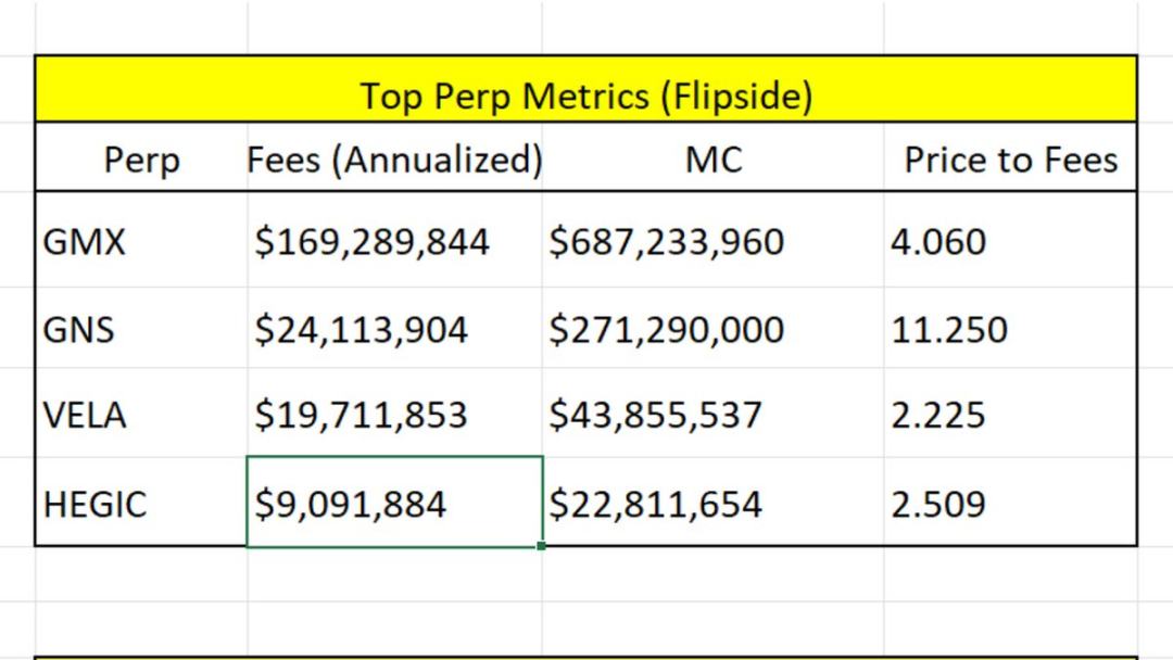 哪些協議是Arbitrum發幣的最大贏家？
