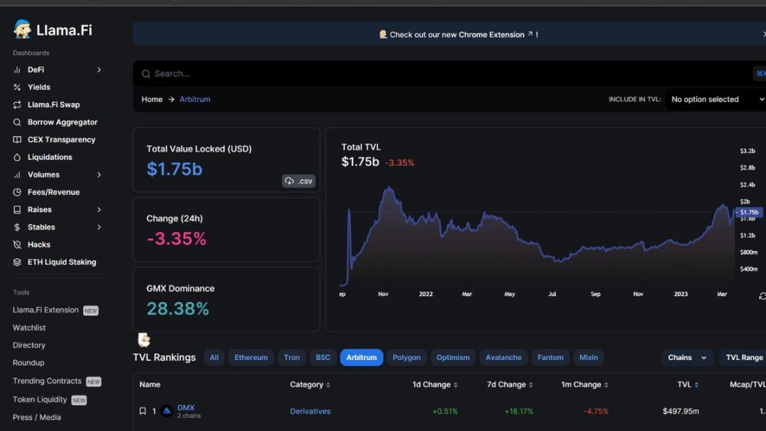 哪些協議是Arbitrum發幣的最大贏家？