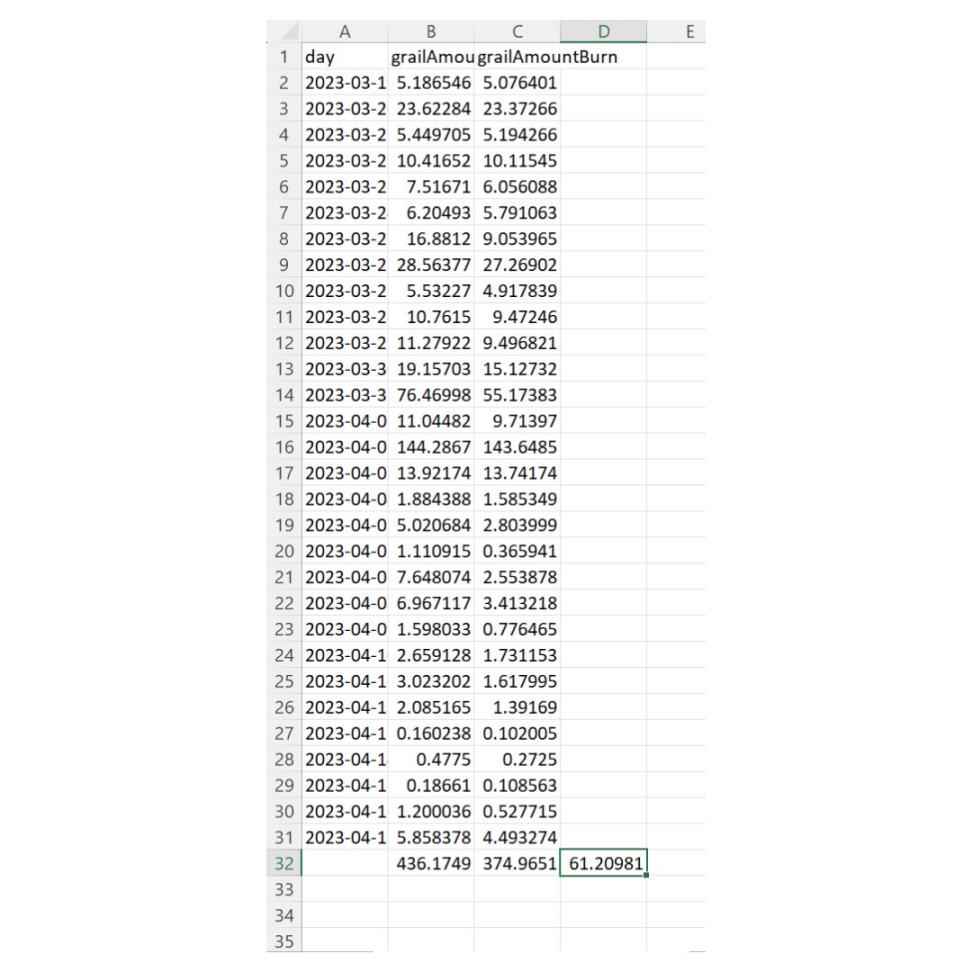哪些協議是Arbitrum發幣的最大贏家？