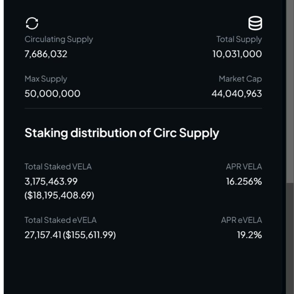 哪些協議是Arbitrum發幣的最大贏家？