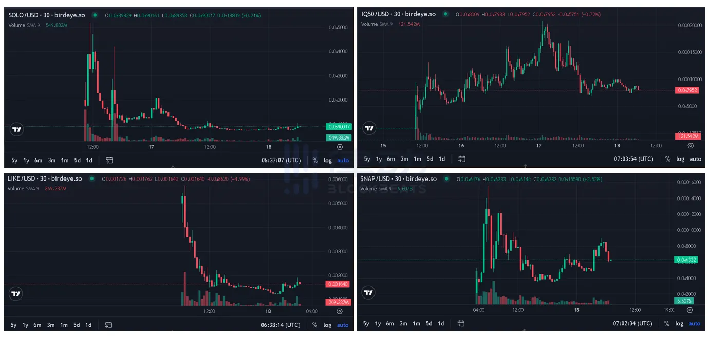 MEME預售“撲街”，Solana上的“IC0熱潮”就炒了一天？