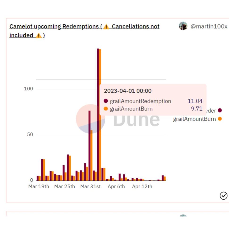 哪些協議是Arbitrum發幣的最大贏家？