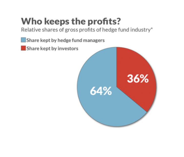 盘点5个真实收益项目：ARC、Pendle、Liquity、FactorDAO和Radiant