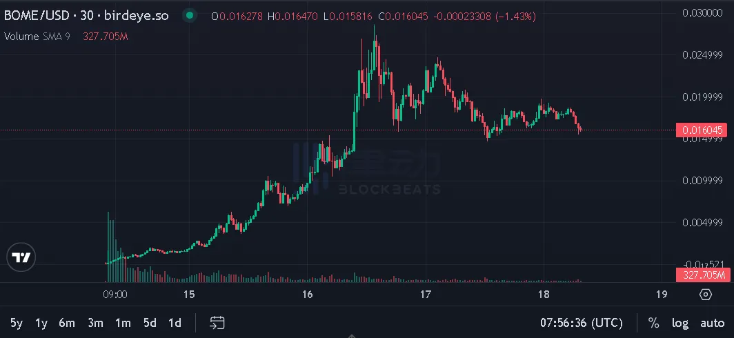 MEME預售“撲街”，Solana上的“IC0熱潮”就炒了一天？