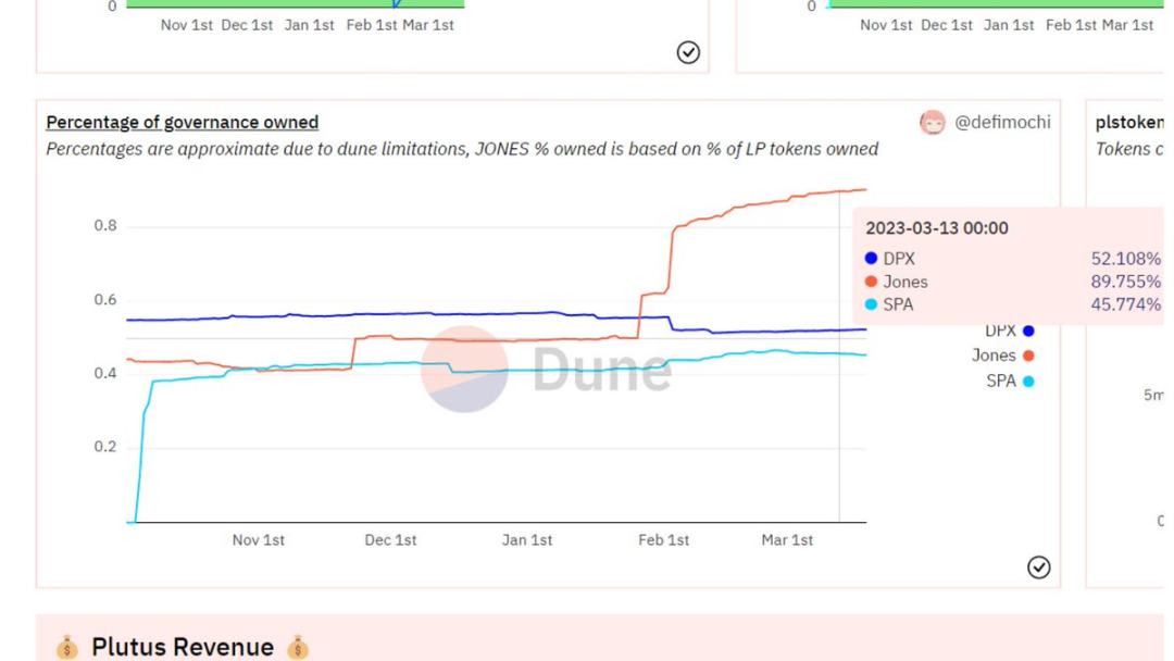 哪些協議是Arbitrum發幣的最大贏家？