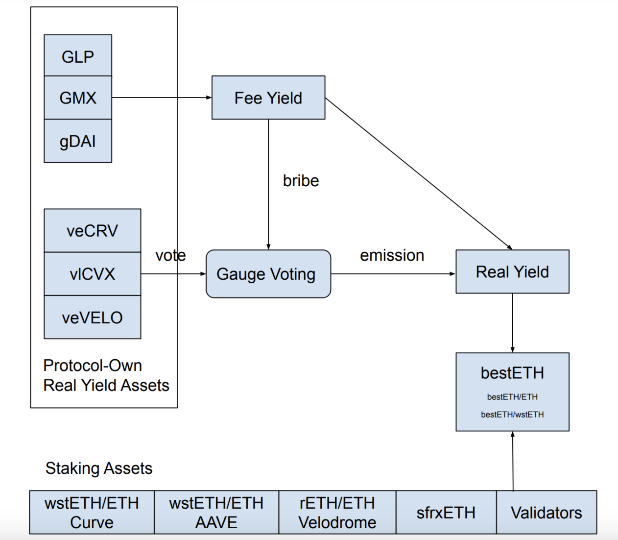 LSDFi War不断升温，详解产生超额收益的5种策略