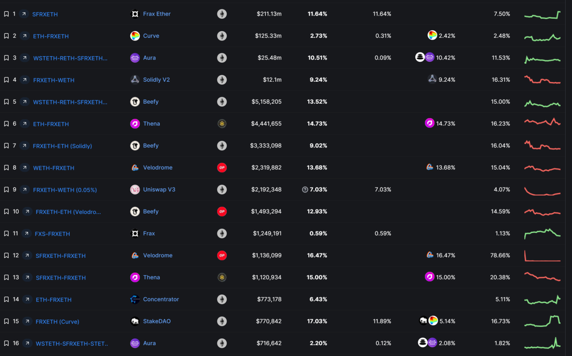 LSDFi War不断升温，详解产生超额收益的5种策略
