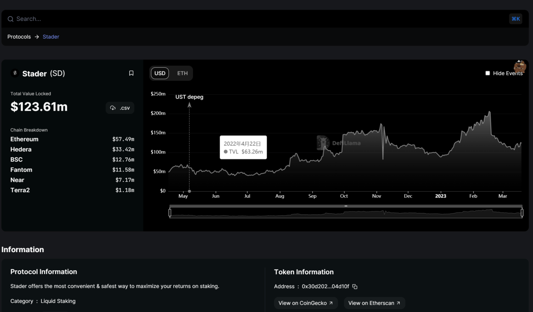 LSDFi War不断升温，详解产生超额收益的5种策略