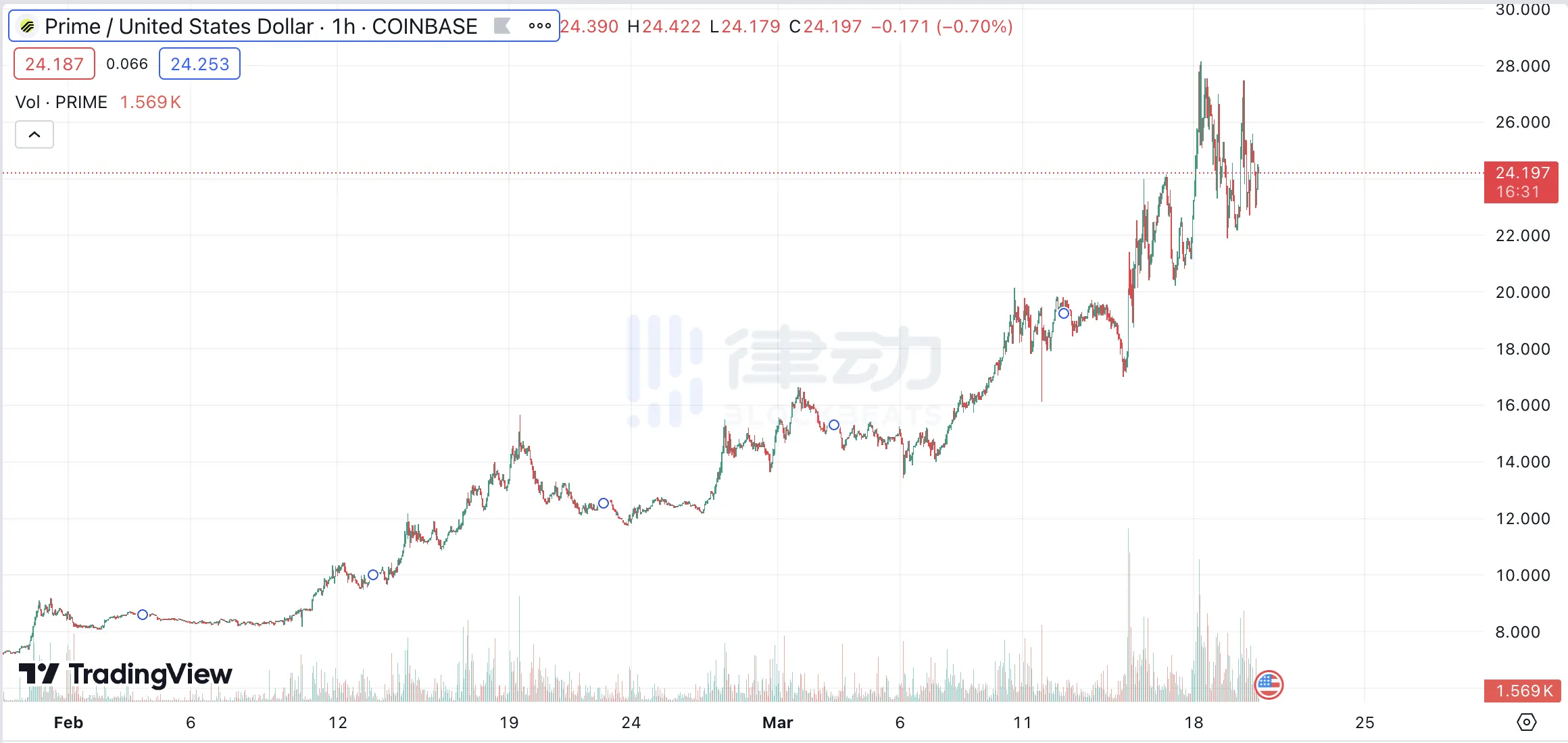 双重热门叙事叠加，盘点11个你值得关注的“AI+GameFi”项目