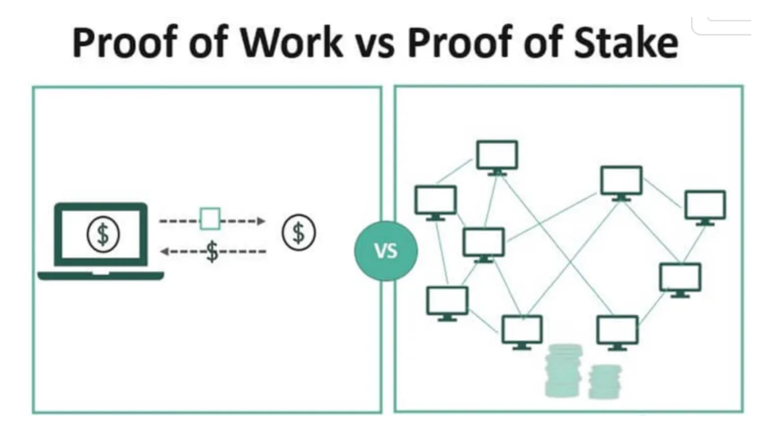 詳解分佈式驗證器技術DVT：如何讓以太坊更去中心化？