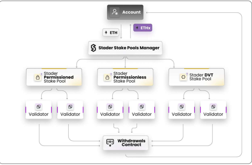 LSDFi War不断升温，详解产生超额收益的5种策略