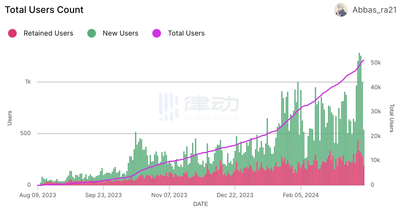 不发币也能跻身头部，Base靠的是什么？