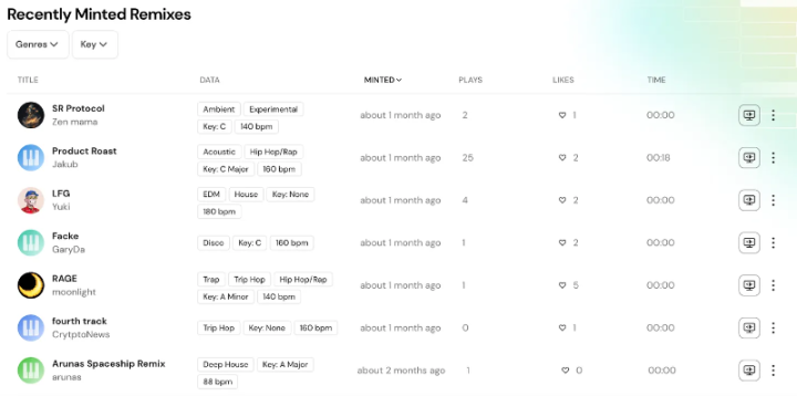 Web3社交和链上数据将对社区产生何种影响？