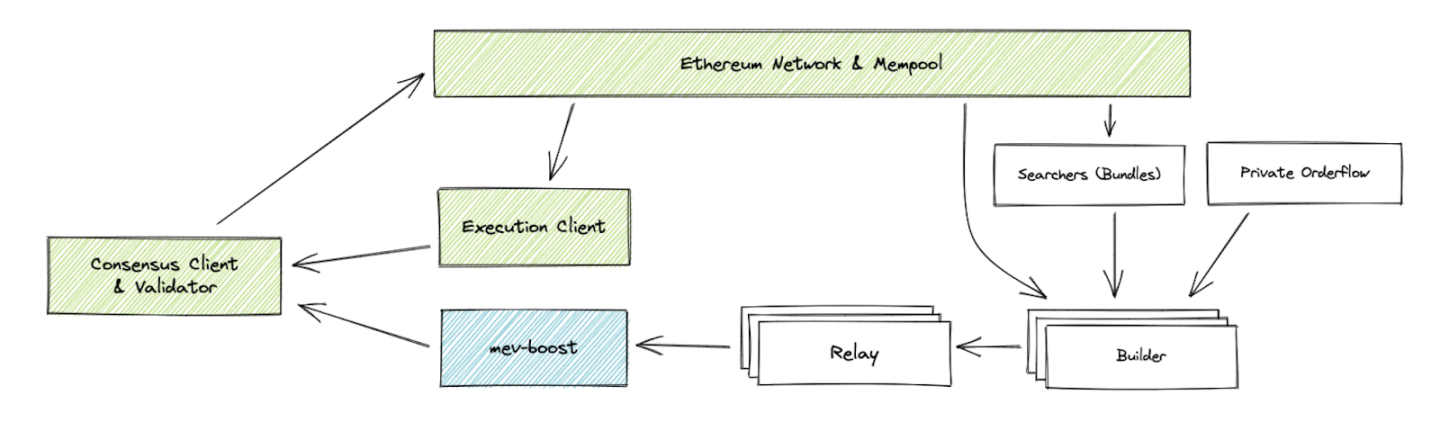 窥探Solana MEV生态:以太坊外的又一片黑暗森林