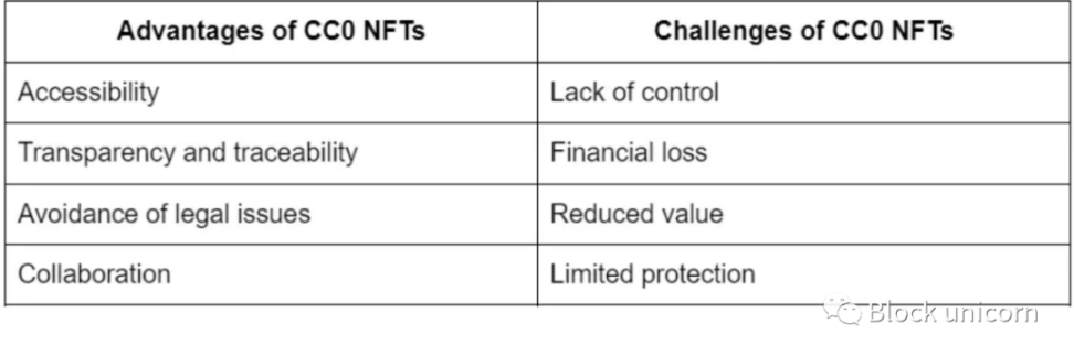 NFT如何在科学领域知识产权发挥优势？