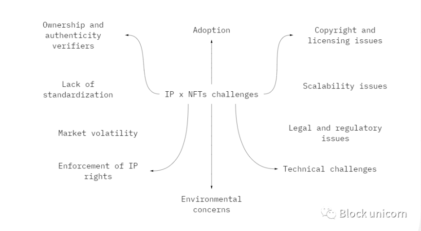 NFT如何在科学领域知识产权发挥优势？