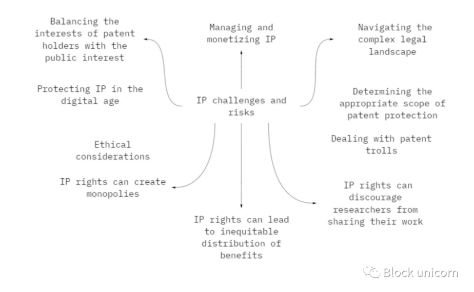 NFT如何在科学领域知识产权发挥优势？
