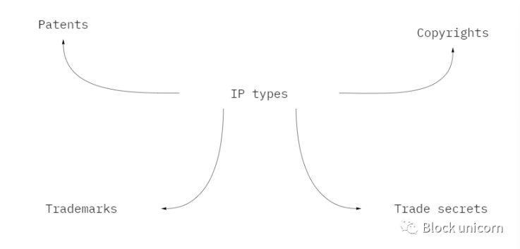 NFT如何在科学领域知识产权发挥优势？