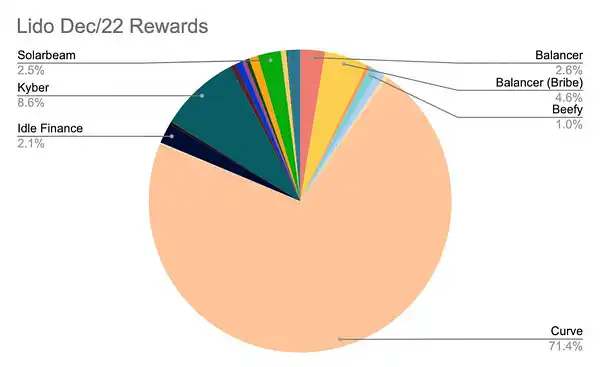 ARB交易额暴增，币价逆势拉升，揭秘Trade Joe V2机制的独特之处