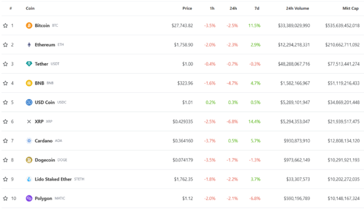Polygon zkEVM解读：“六边形战士”如何参与扩容终局游戏？