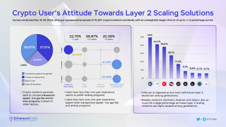 Polygon zkEVM解读：“六边形战士”如何参与扩容终局游戏？
