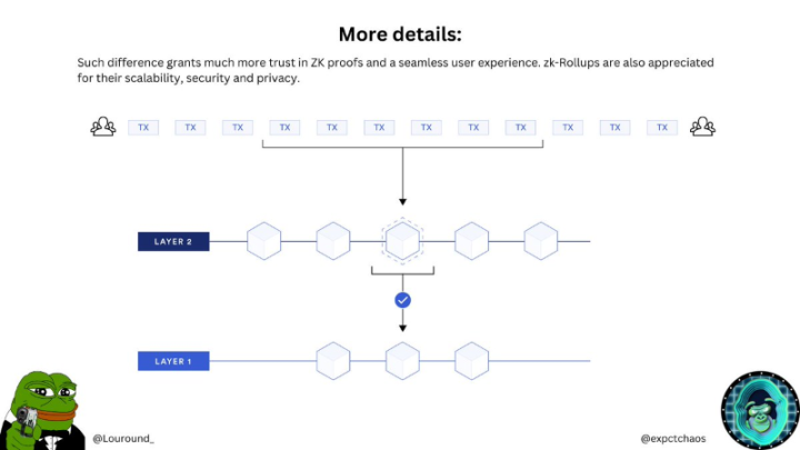 Polygon zkEVM解读：“六边形战士”如何参与扩容终局游戏？