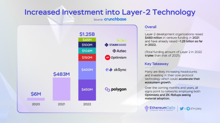 Polygon zkEVM解读：“六边形战士”如何参与扩容终局游戏？