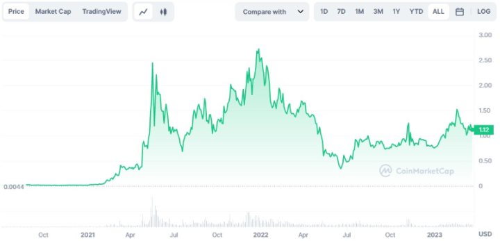 Polygon zkEVM解读：“六边形战士”如何参与扩容终局游戏？