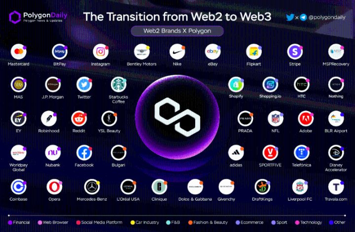 Polygon zkEVM解读：“六边形战士”如何参与扩容终局游戏？