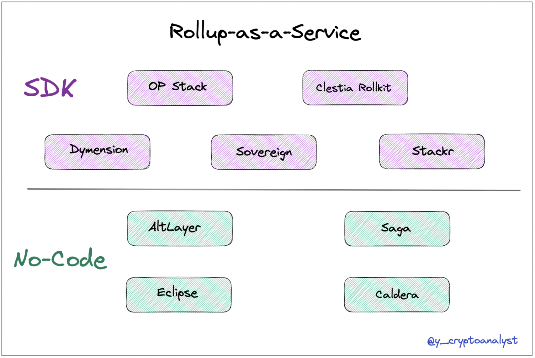 Coinbase發布二層網絡Base，Rollup as a Service 賽道迎來轉折點？