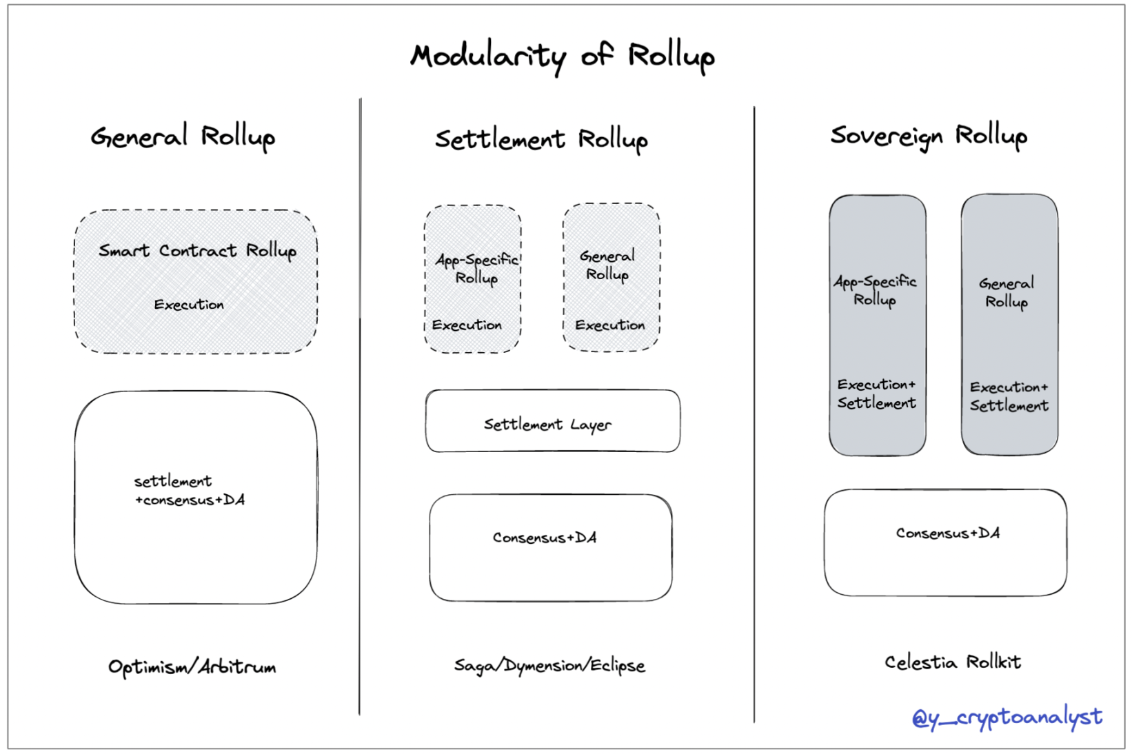Coinbase发布二层网络Base，Rollup as a Service 赛道迎来转折点？