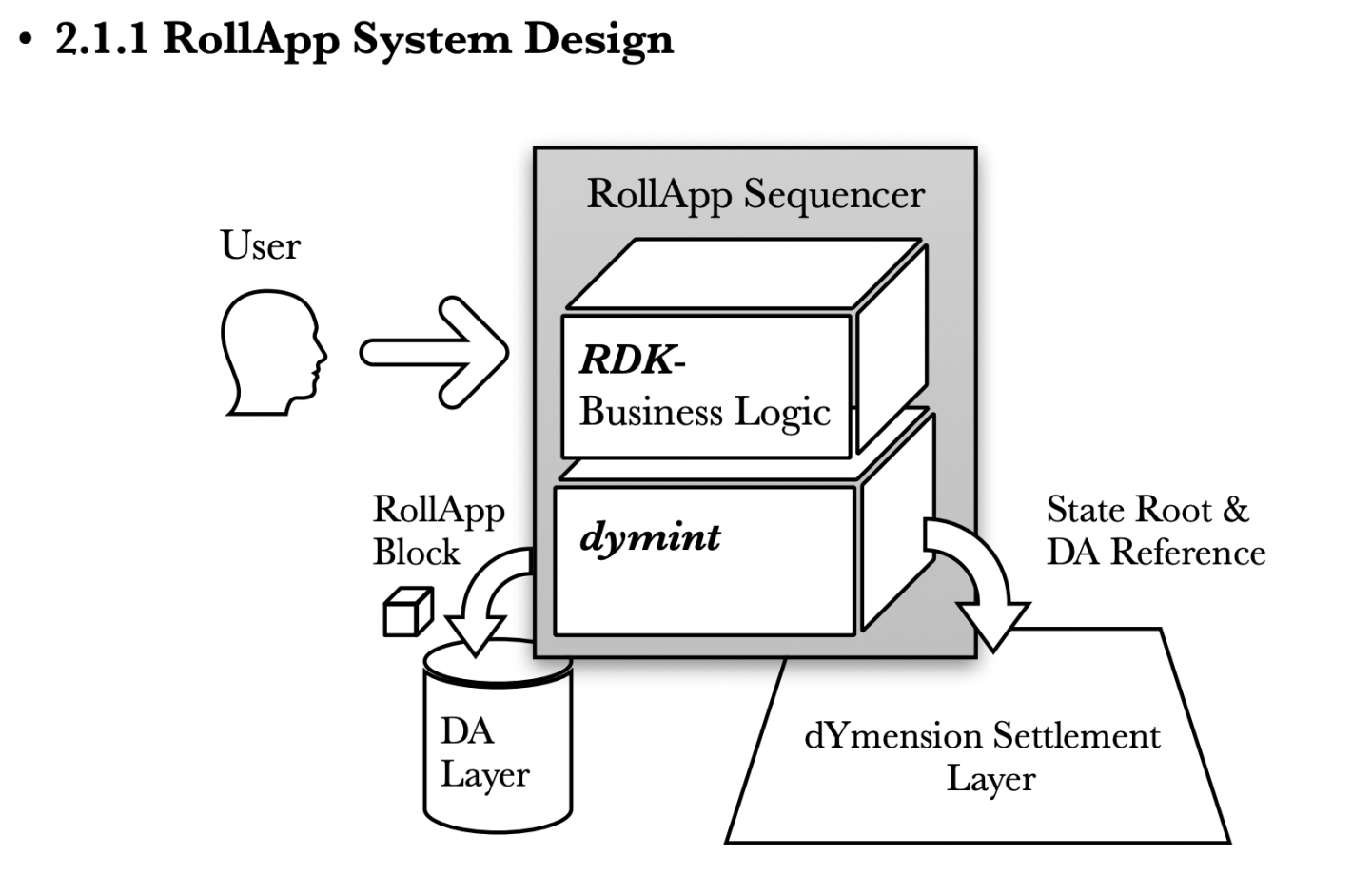 Coinbase发布二层网络Base，Rollup as a Service 赛道迎来转折点？