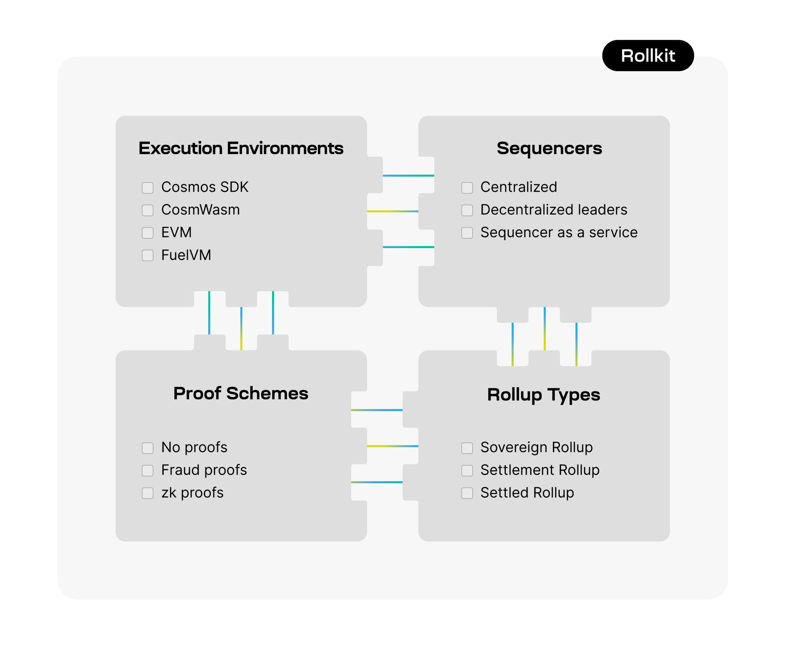 Coinbase发布二层网络Base，Rollup as a Service 赛道迎来转折点？